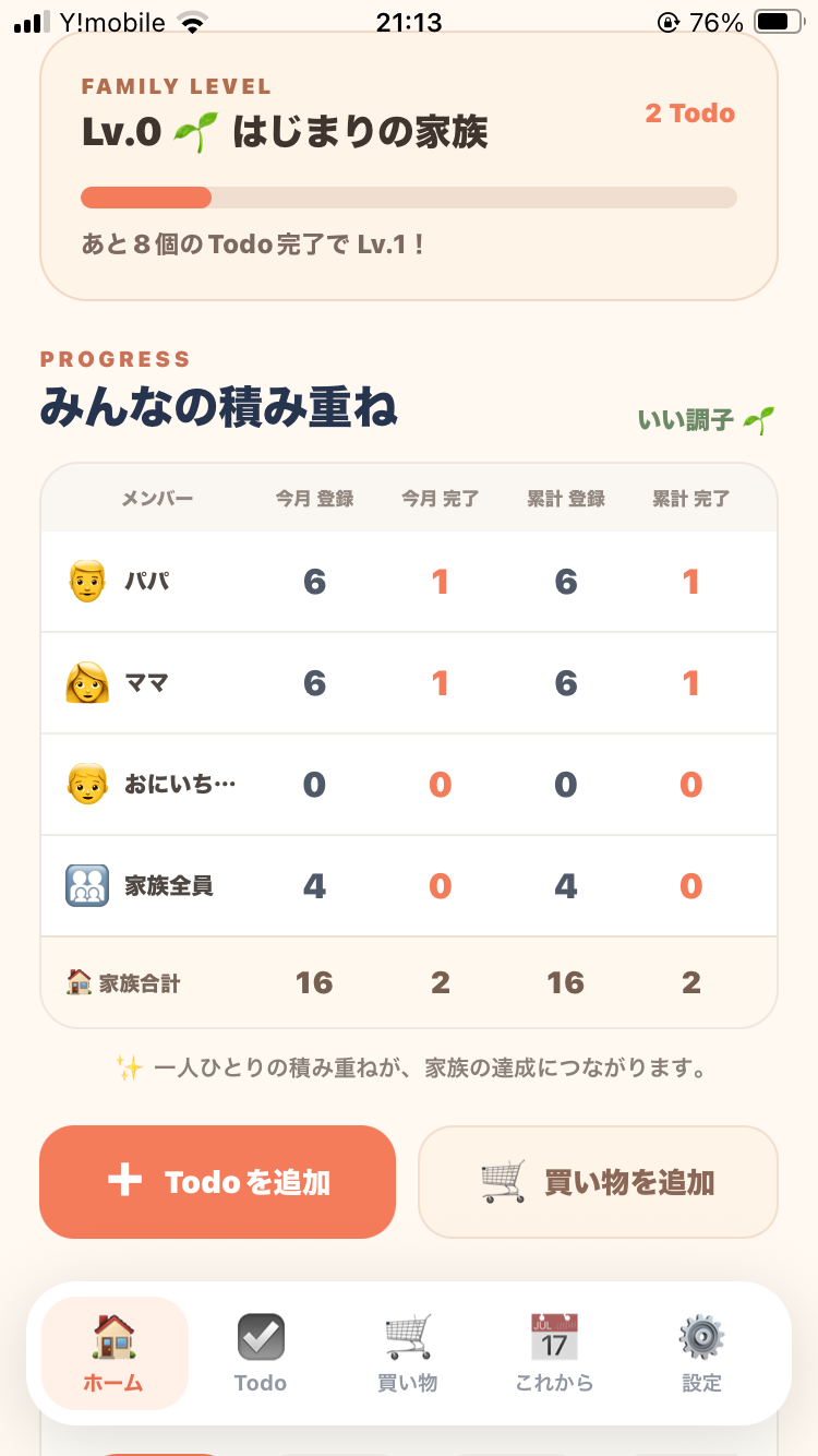 Kururiの家族レベル表示